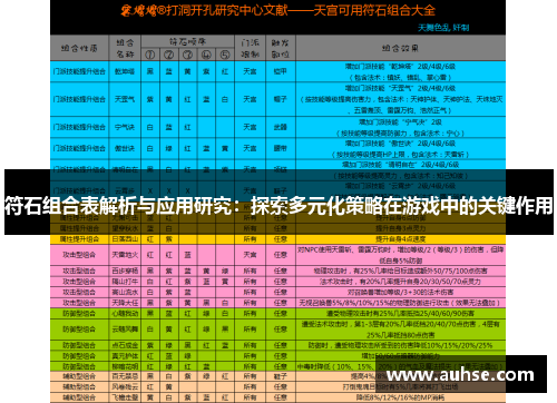 符石组合表解析与应用研究：探索多元化策略在游戏中的关键作用